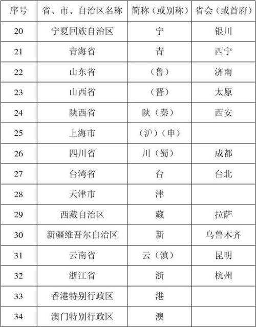 中国地域名称 中国全部城市名称. 中国地域名称 中国全部城市名称.