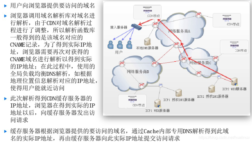 智能域名解析 什么是智能DNS解析 智能域名解析 什么是智能DNS解析