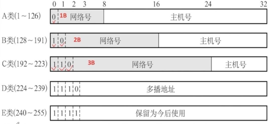 一个域名对应多个ip,一个ip地址可以对应多个域名 一个域名对应多个ip,一个ip地址可以对应多个域名