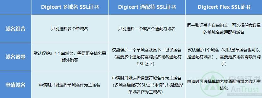 通配符域名证书 什么是多域名通配符SSL证书 通配符域名证书 什么是多域名通配符SSL证书