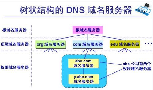网站域名服务器(域名服务器是什么) 网站域名服务器(域名服务器是什么)