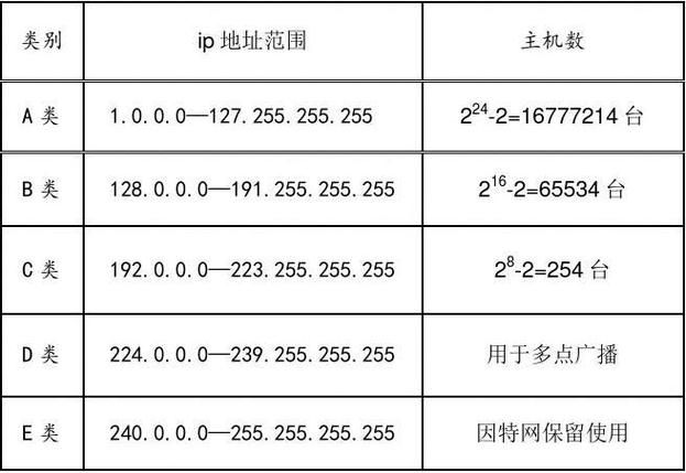 ip和域名的关系 简述IP地址和域名及它们之间的关系 ip和域名的关系 简述IP地址和域名及它们之间的关系