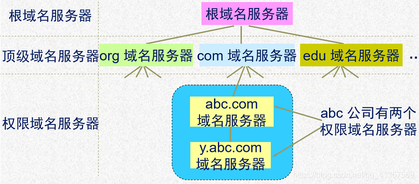 域名组成 域名由哪些部分组成 域名组成 域名由哪些部分组成