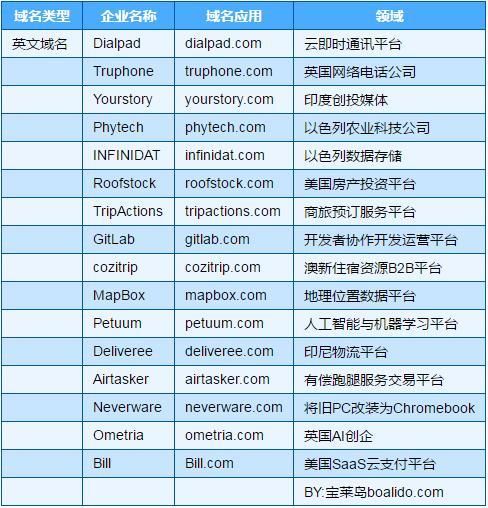 top 域名 top域名是什么意思