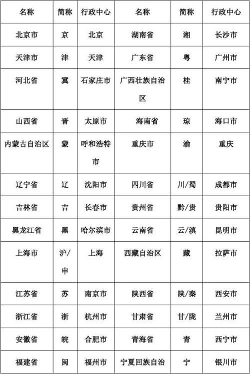 区域名称 区域名称是什么 区域名称 区域名称是什么