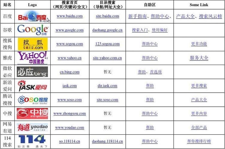 域名搜索引擎(常用的搜索引擎有哪些及相应域名地址) 域名搜索引擎(常用的搜索引擎有哪些及相应域名地址)