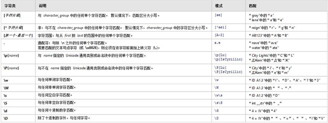 域名正则表达式(正则表达式匹配域名) 域名正则表达式(正则表达式匹配域名)