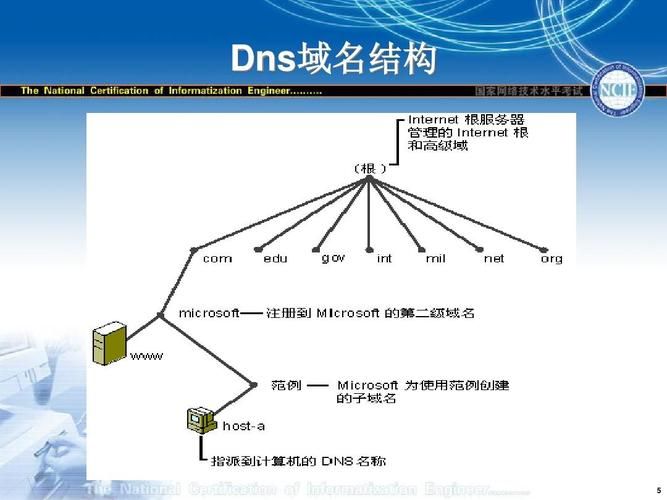 域名dns服务器 什么是dns服务器 域名dns服务器 什么是dns服务器