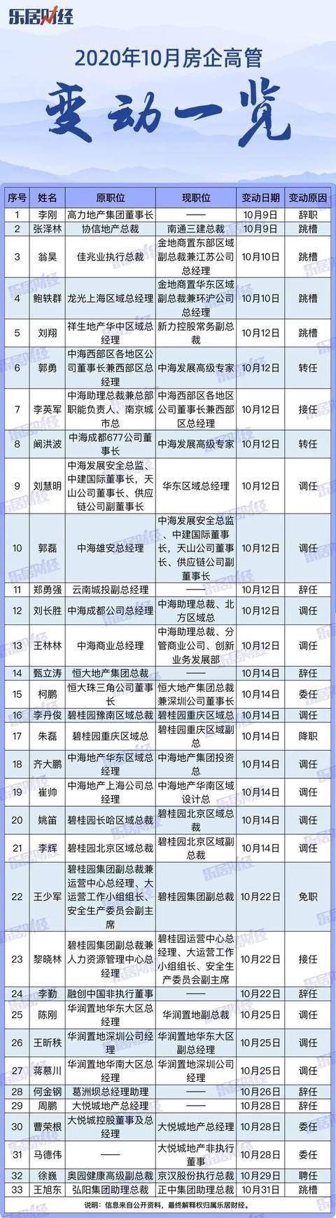 碧桂园25个区域名单，碧桂园在中国有多少个小区