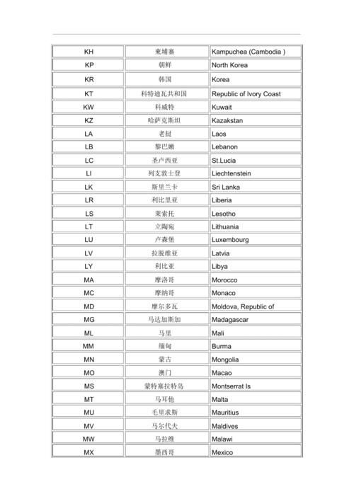国际域名缩写(国际各个域名缩写是什么) 国际域名缩写(国际各个域名缩写是什么)