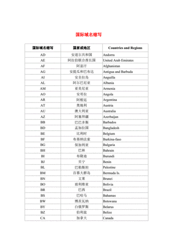 国际域名缩写(国际各个域名缩写是什么) 国际域名缩写(国际各个域名缩写是什么)
