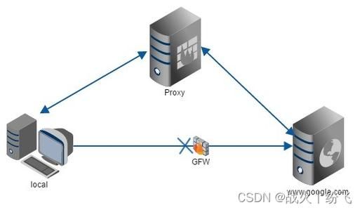 nginx 域名转发 nginx根据域名转发 nginx 域名转发 nginx根据域名转发