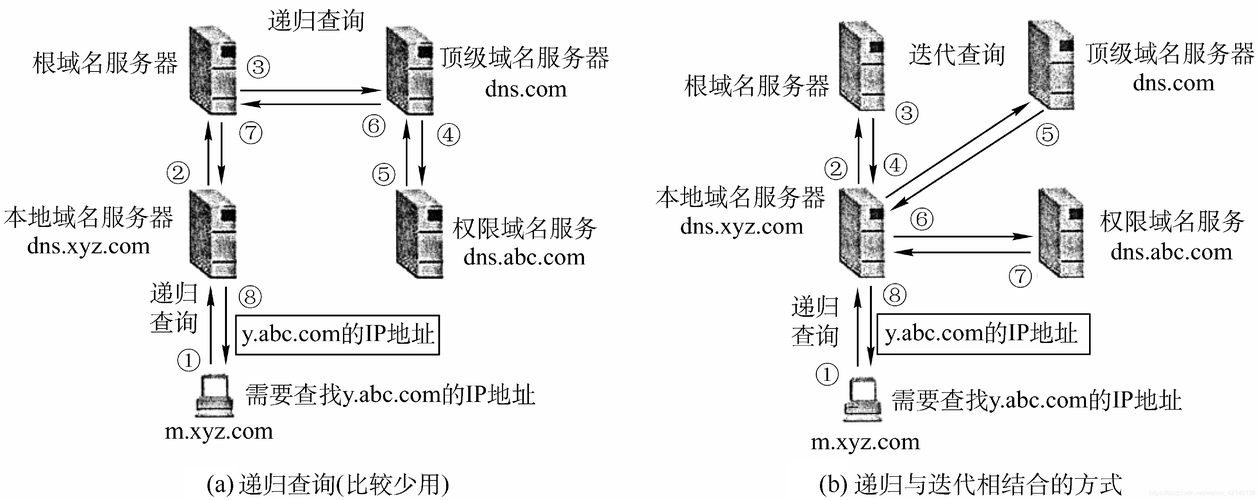 地域名停靠(域名停靠是什么意思) 地域名停靠(域名停靠是什么意思)