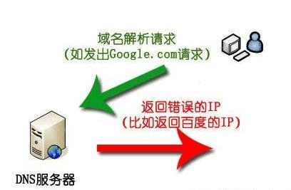 域名被劫持(域名被劫持了怎么处理) 域名被劫持(域名被劫持了怎么处理)