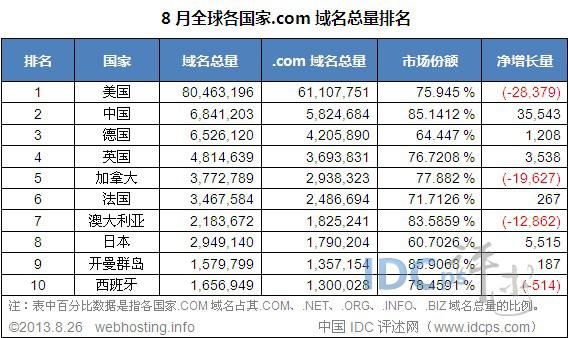 各国域名,全世界各国的网络域名是什么 各国域名,全世界各国的网络域名是什么