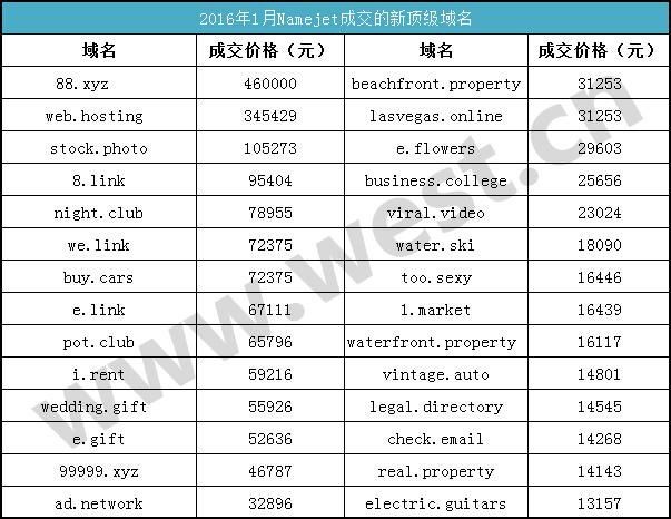 国家顶级域名有哪些?国际顶级域名有哪些 国家顶级域名有哪些?国际顶级域名有哪些