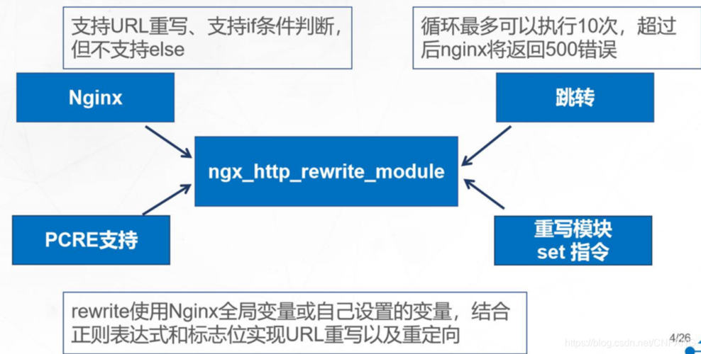 nginx域名解析 nginx动态域名解析 nginx域名解析 nginx动态域名解析