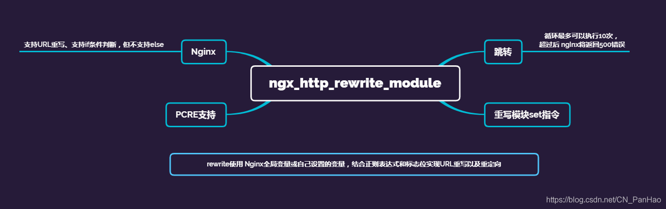 nginx域名解析 nginx动态域名解析 nginx域名解析 nginx动态域名解析