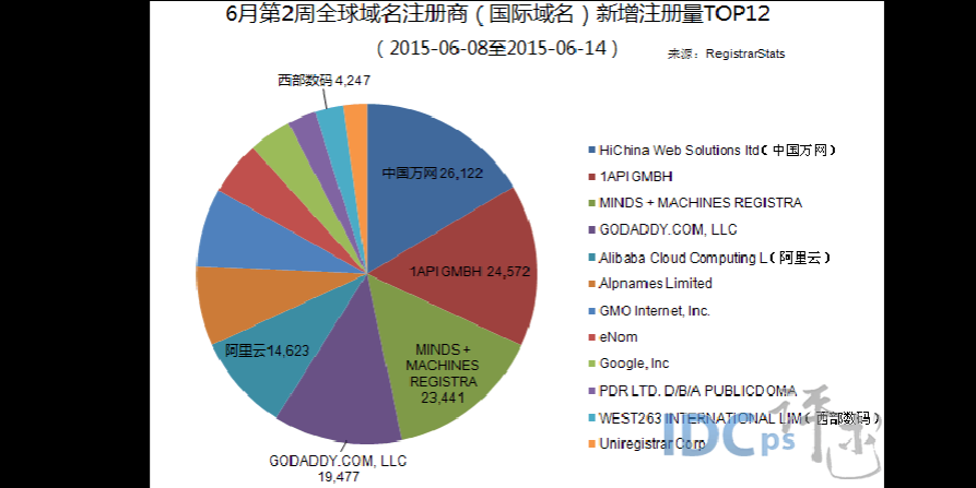 国外域名商,国外十大域名注册商都有哪些 国外域名商,国外十大域名注册商都有哪些