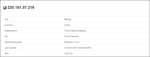通过ip查询域名,怎么通过ip查到对应的域名呢 通过ip查询域名,怎么通过ip查到对应的域名呢