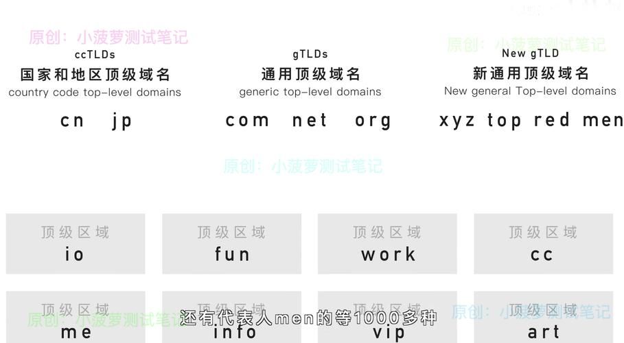 免费xyz域名?.xyz域名和.com的区别 免费xyz域名?.xyz域名和.com的区别