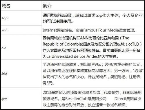 域名后缀有什么区别?不同域名后缀有什么区别 域名后缀有什么区别?不同域名后缀有什么区别