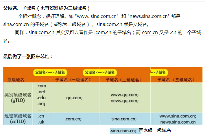 网站三级域名,什么叫三级域名 网站三级域名,什么叫三级域名