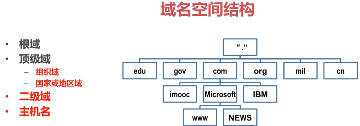 域名的构成 什么是域名域名由什么构成 域名的构成 什么是域名域名由什么构成