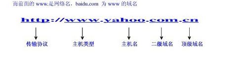 域名的构成 什么是域名域名由什么构成 域名的构成 什么是域名域名由什么构成