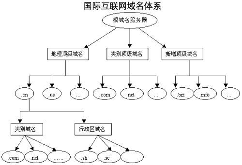 域名的构成 什么是域名域名由什么构成 域名的构成 什么是域名域名由什么构成