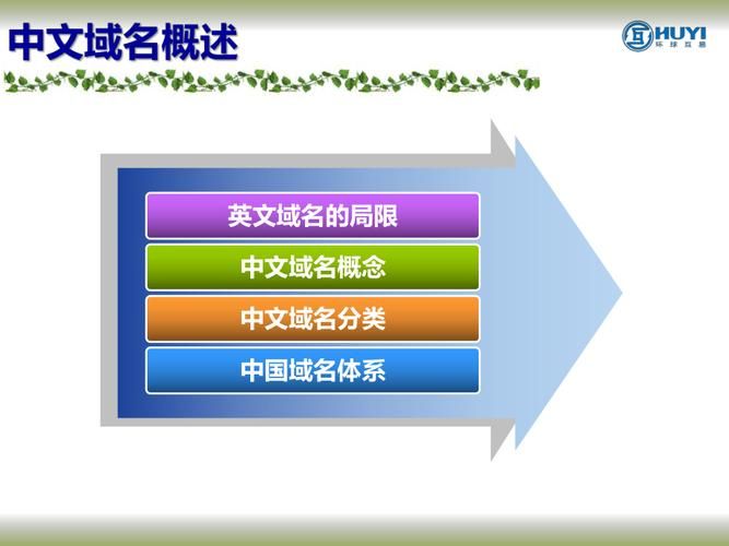 中文域名解析?中文域名是怎样解析的呢 中文域名解析?中文域名是怎样解析的呢