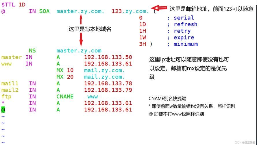 域名解析 ttl(域名解析中的ttl时间是什么意思) 域名解析 ttl(域名解析中的ttl时间是什么意思)