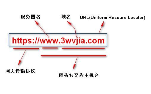 主机名和域名 主机名和域名的联系与区别是什么 主机名和域名 主机名和域名的联系与区别是什么