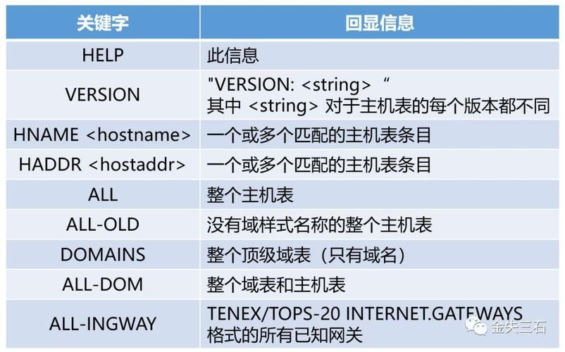 主机名和域名 主机名和域名的联系与区别是什么 主机名和域名 主机名和域名的联系与区别是什么