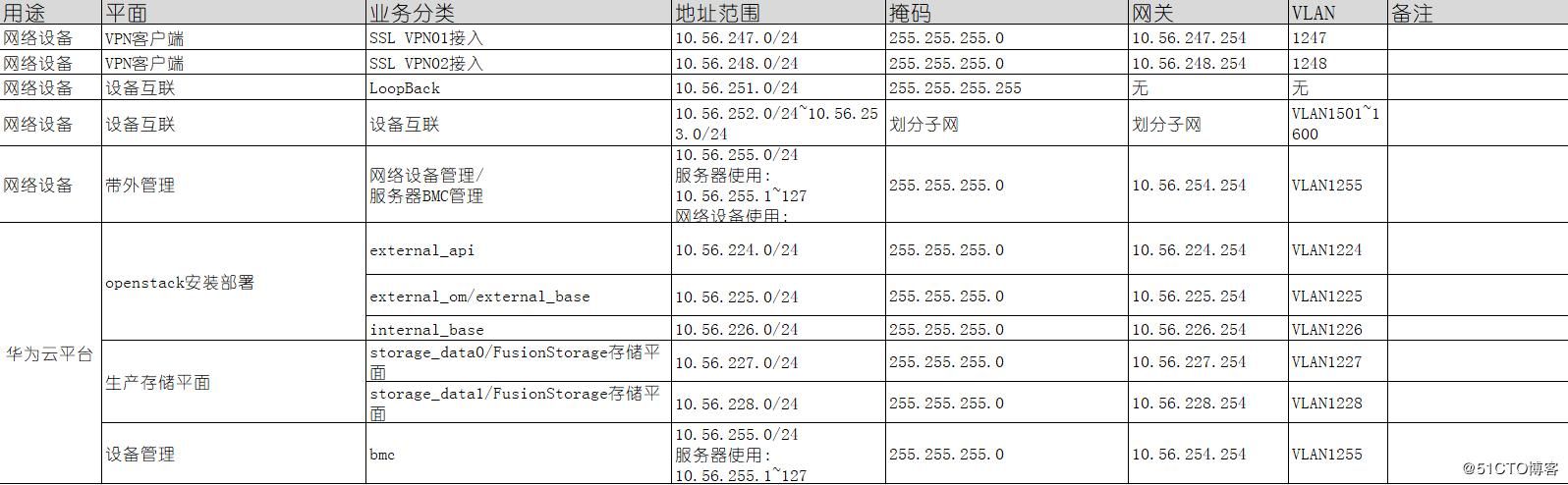 一个ip地址可以对应多个域名?一个ip可以对应多个域名 一个ip地址可以对应多个域名?一个ip可以对应多个域名