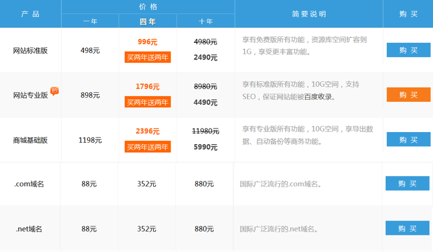 域名一年多少钱,网站的域名费和空间使用费一年需要多少钱 域名一年多少钱,网站的域名费和空间使用费一年需要多少钱