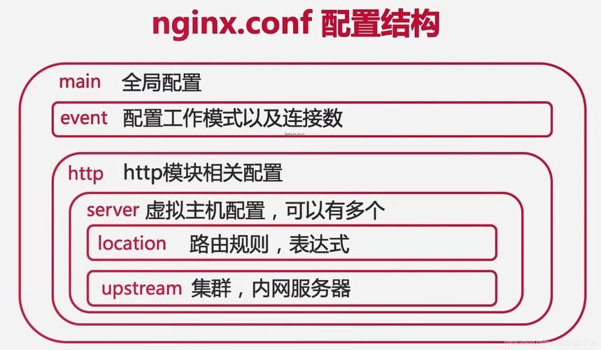 nginx配置域名(nginx 文件配置 如何设置域名) nginx配置域名(nginx 文件配置 如何设置域名)