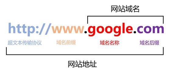 域名估计 域名评估方法有哪些 域名估计 域名评估方法有哪些