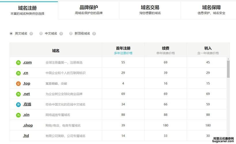 域名注册阿里?阿里域名注册多少费用 域名注册阿里?阿里域名注册多少费用