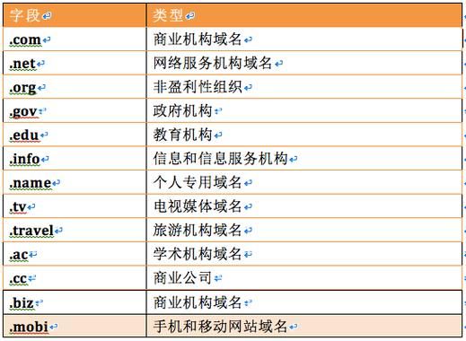 art域名,常见的域名后缀有哪些 art域名,常见的域名后缀有哪些