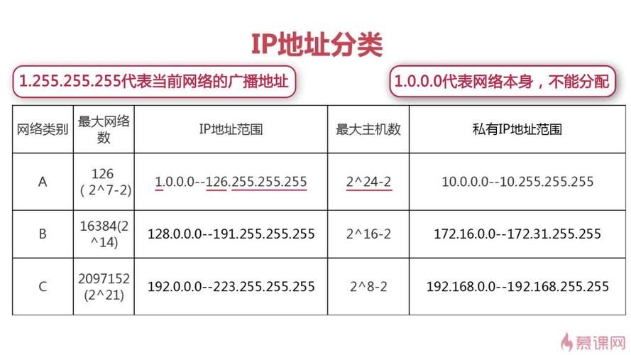 ip 域名(什么是ip地址和域名) ip 域名(什么是ip地址和域名)