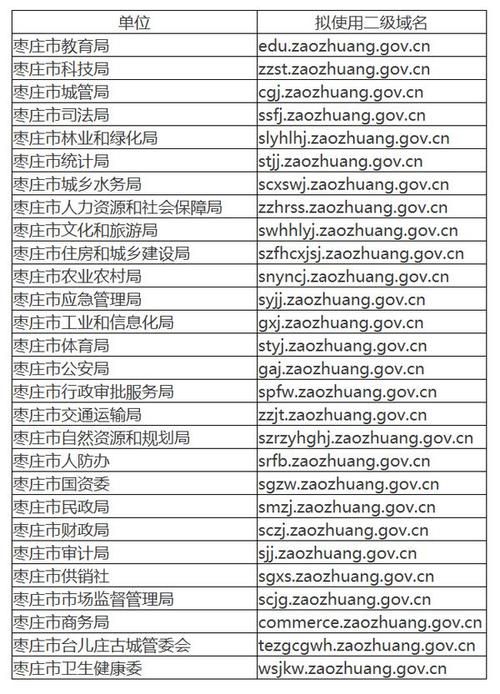 政府域名?在域名中什么表示政府网站的域名 政府域名?在域名中什么表示政府网站的域名