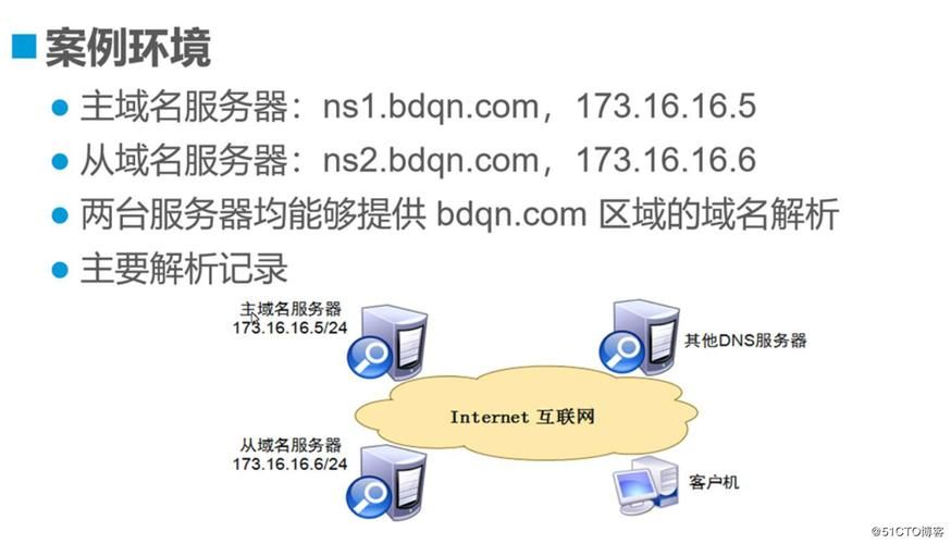 域名解析服务 什么是域名解析服务 域名解析服务 什么是域名解析服务