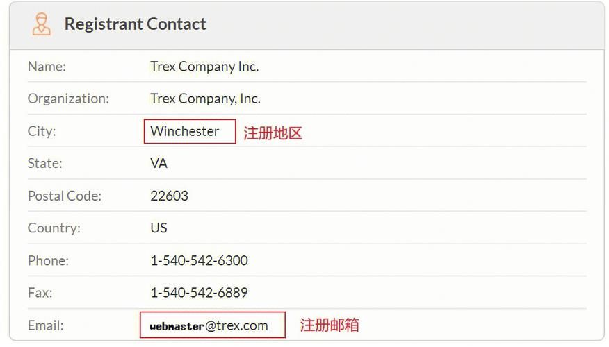 whois域名查询 whois域名信息查询是什么有什么用 whois域名查询 whois域名信息查询是什么有什么用