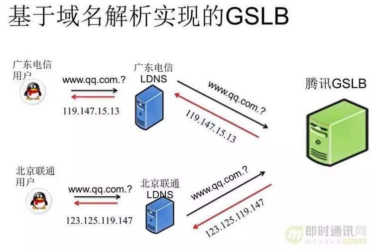 域名转向 域名转向解析 域名转向 域名转向解析