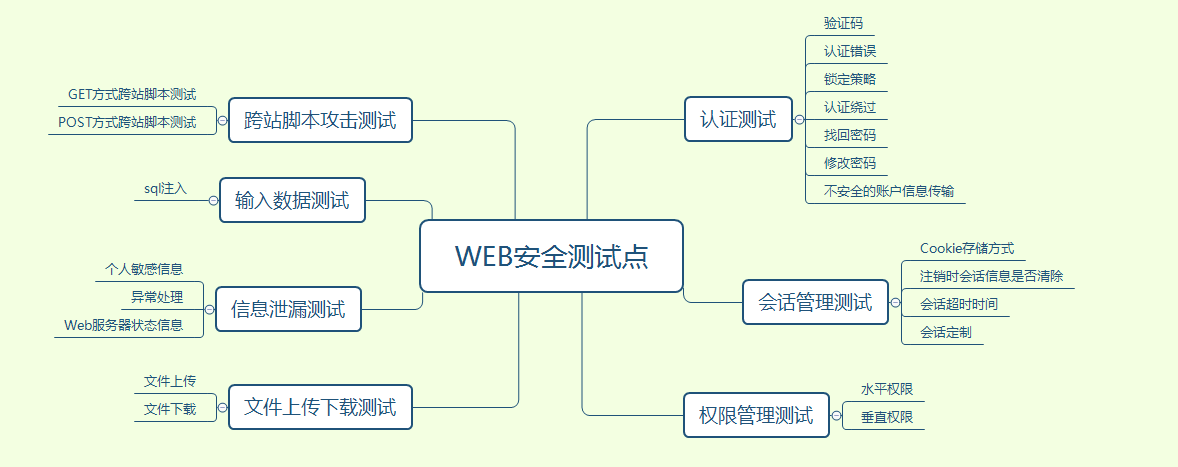 webapi测试(web端测试) webapi测试(web端测试)