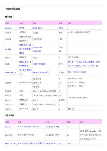 vbdatediff(vbdatediff函数怎么用) vbdatediff(vbdatediff函数怎么用)