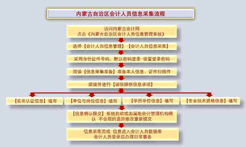 采集教程 采集规则教程 采集教程 采集规则教程