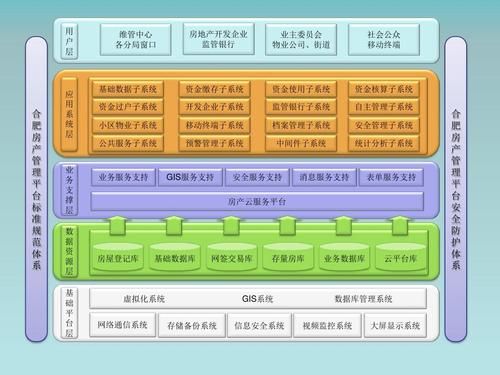 系统架构系列(系统架构系列分类) 系统架构系列(系统架构系列分类)