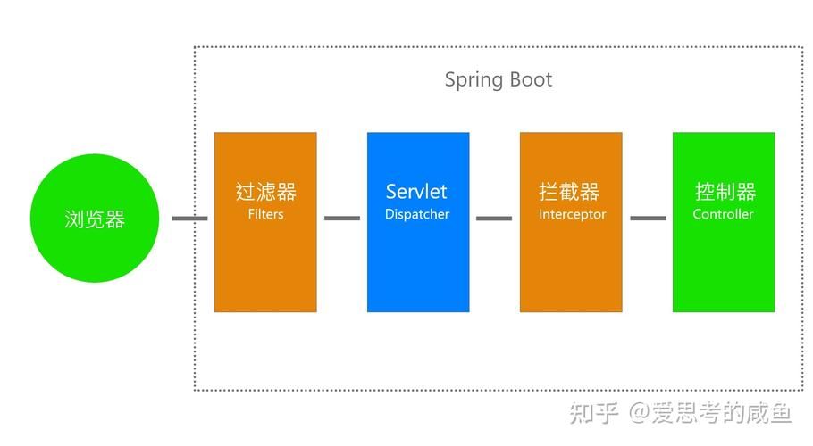 filterdispatcher(filterdispatcher翻译) filterdispatcher(filterdispatcher翻译)